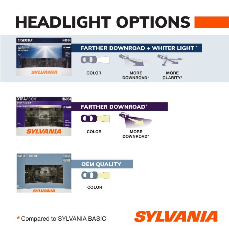 Sylvania SilverStar H6054 Sealed Beam Headlight