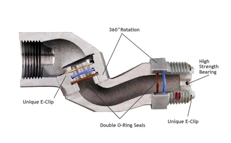 Husky Truck/High Volume Swivel, 1-In M NPT X 1-In F NPT