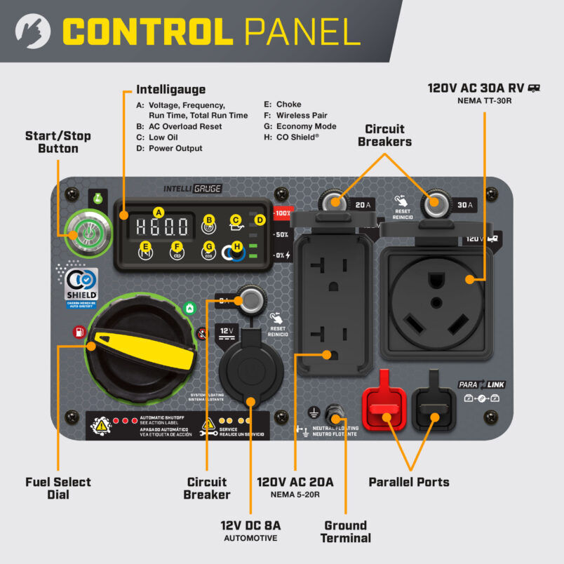 Champion Power Equipment 5500-Watt Portable Dual-Fuel Wireless Start CO Shield Inverter Generator
