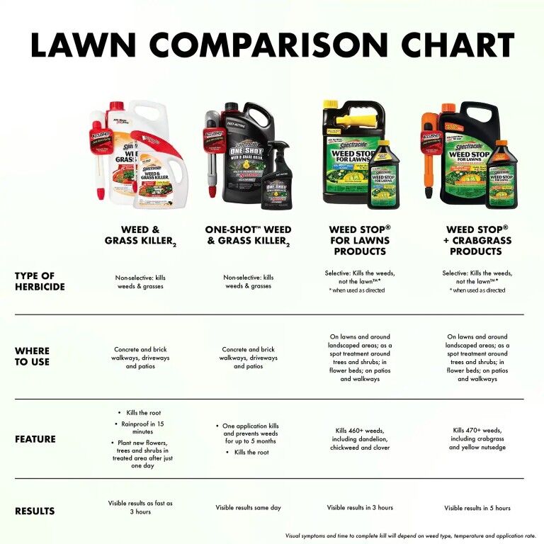 Spectracide One-Shot Weed & Grass Killer With Accushot Sprayer, 1-Gal