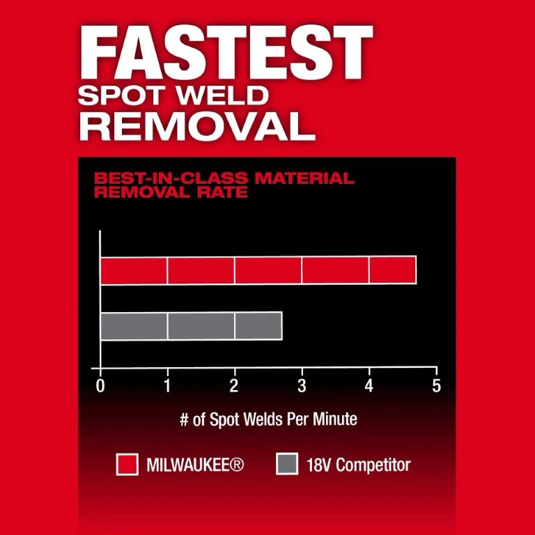 Milwaukee M12 Fuel Bandfile, 1/2-In x 18-In (Tool Only)