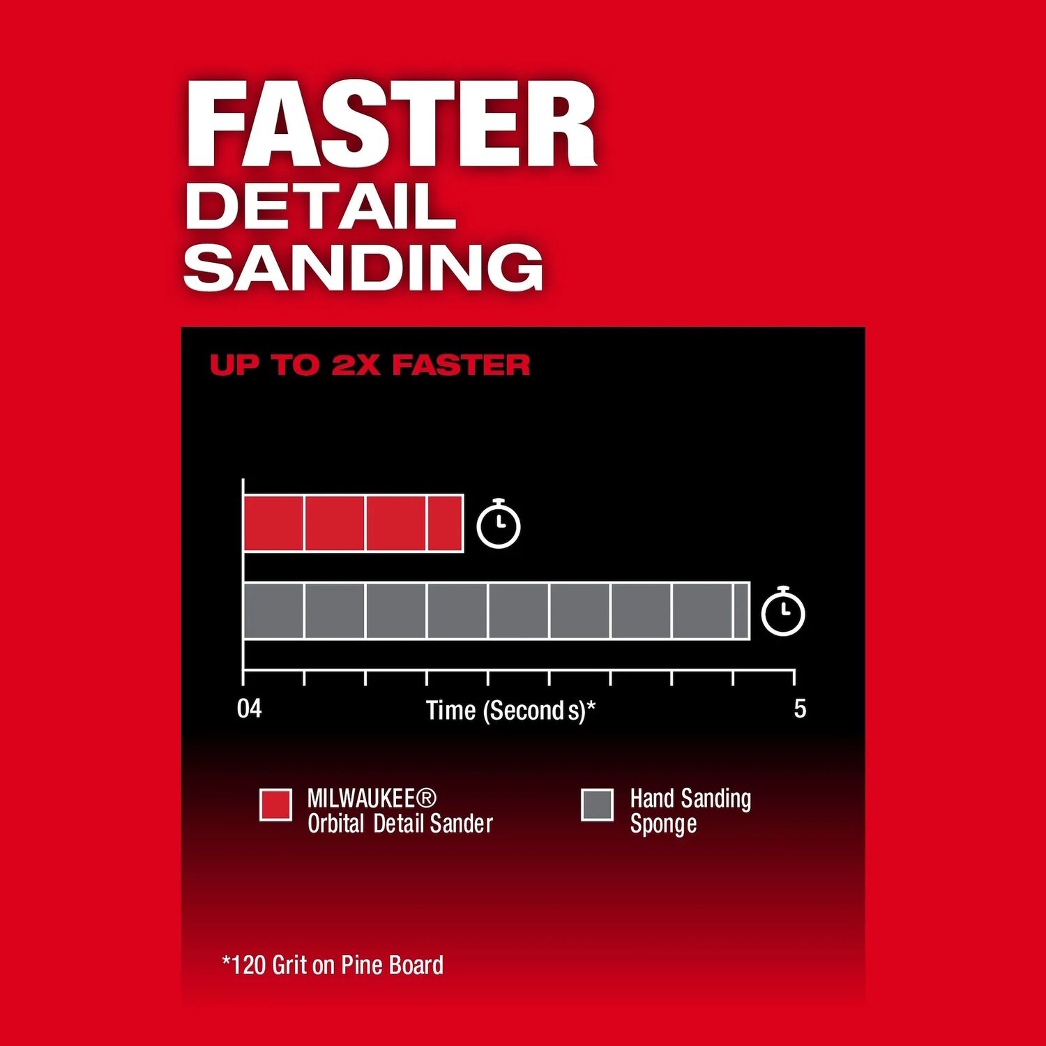 Milwaukee M12 Fuel Orbital Detail Sander (Tool Only)