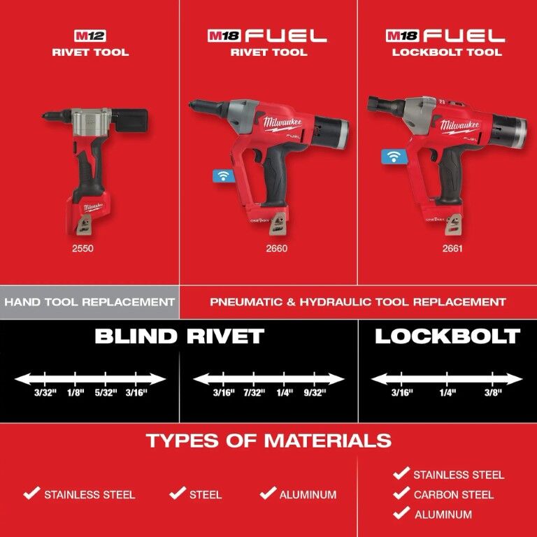 Milwaukee M12 Rivet Tool (Tool Only)