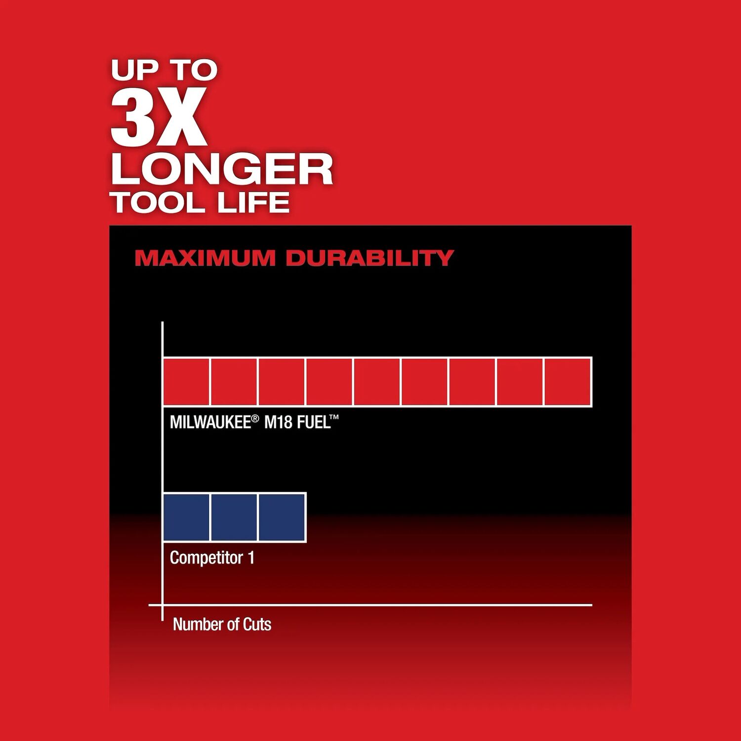 Milwaukee M18 Fuel Hackzall (Tool Only)