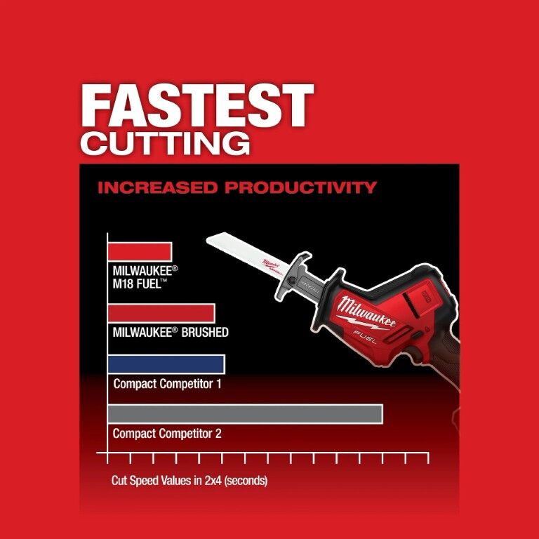 Milwaukee M18 Fuel Hackzall (Tool Only)