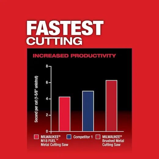 Milwaukee M18 Fuel Metal Cutting Circular Saw, 5 3/8-In - 5 7/8-In (Tool Only)