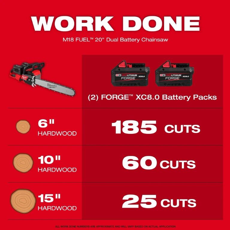Milwaukee M18 FUEL 20-In Dual Battery Chainsaw Kit
