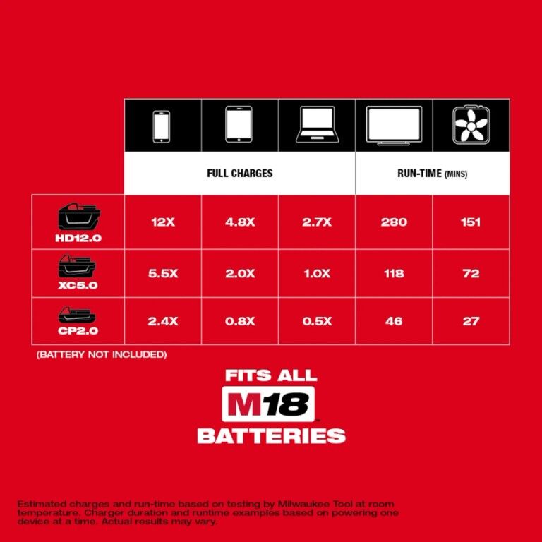 Milwaukee M18 Top-Off Power Supply, 175-Watt (Tool Only)