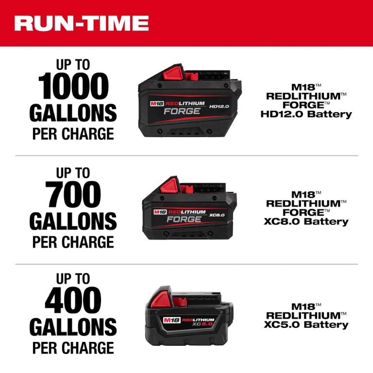 Milwaukee M18 Brushless Stick Transfer Pump (Tool Only)