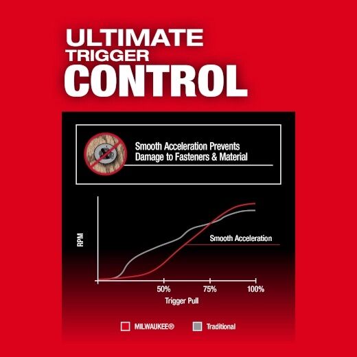Milwaukee M18 Fuel Hex Impact Driver, 1/4-In (Tool Only)