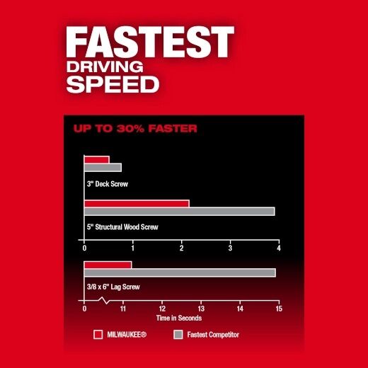 Milwaukee M18 Fuel Hex Impact Driver, 1/4-In (Tool Only)