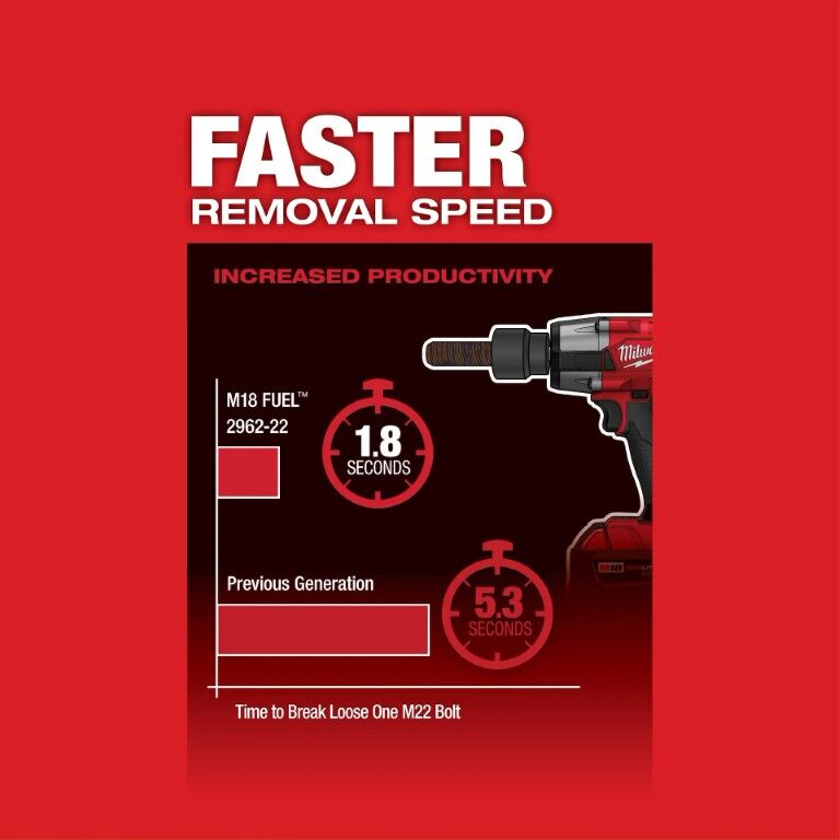 Milwaukee M18 Fuel Mid-Torque Impact Wrench With Friction Ring, 1/2-In (Tool Only)