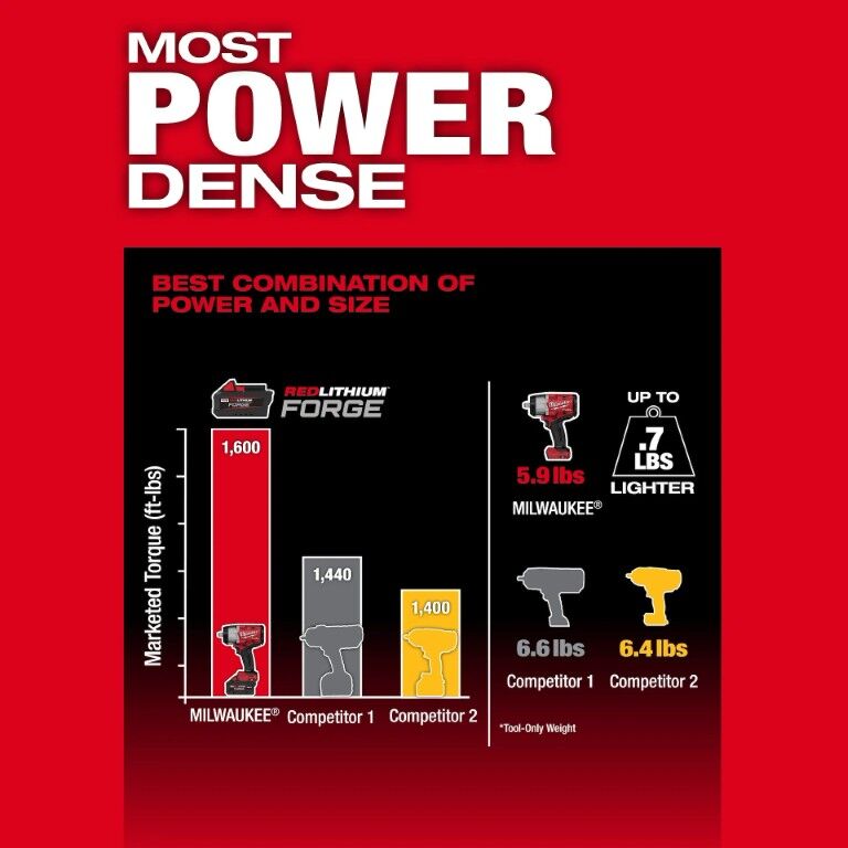 Milwaukee M18 Fuel High Torque Impact Wrench With Friction Ring, 1/2-In (Tool Only)