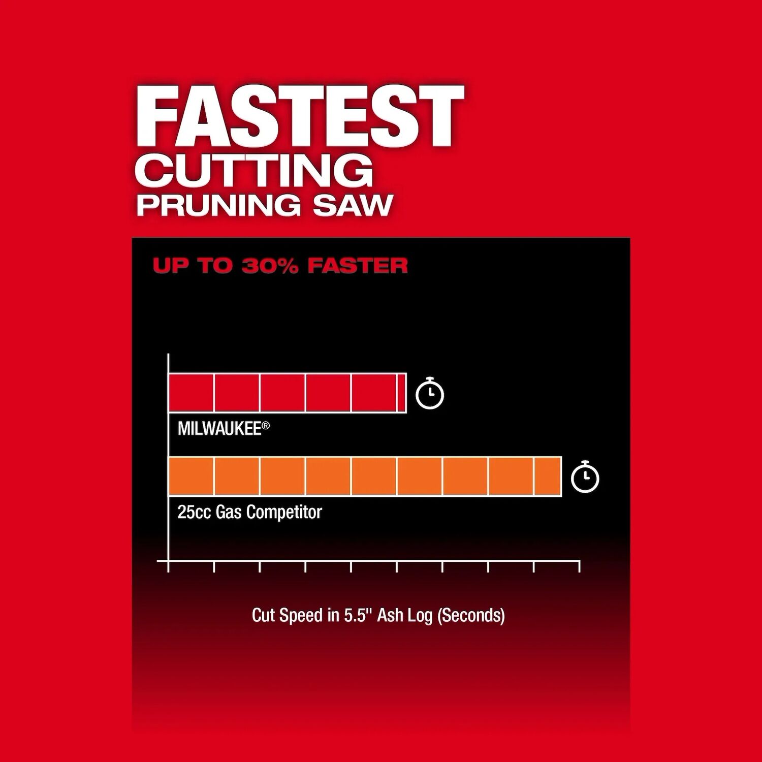 M18 FUEL HATCHET 8PRUNING SAW BT