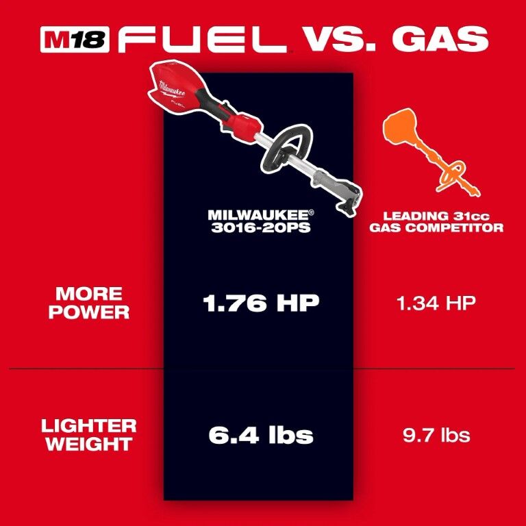 Milwaukee M18 Fuel Quik-Lok Power Head (Tool Only)
