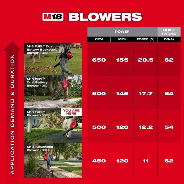 Milwaukee M18 Fuel Blower