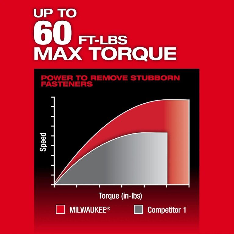 Milwaukee M12 Fuel Insider Extended Reach Box Ratchet (Tool Only)