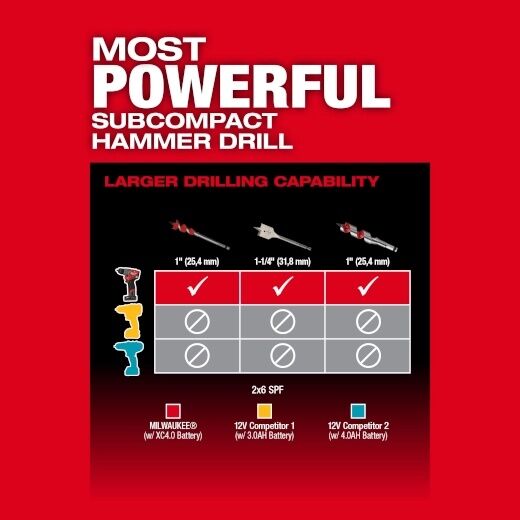 Milwaukee M12 Fuel Hammer Drill Driver, 1/2-In (Tool Only)