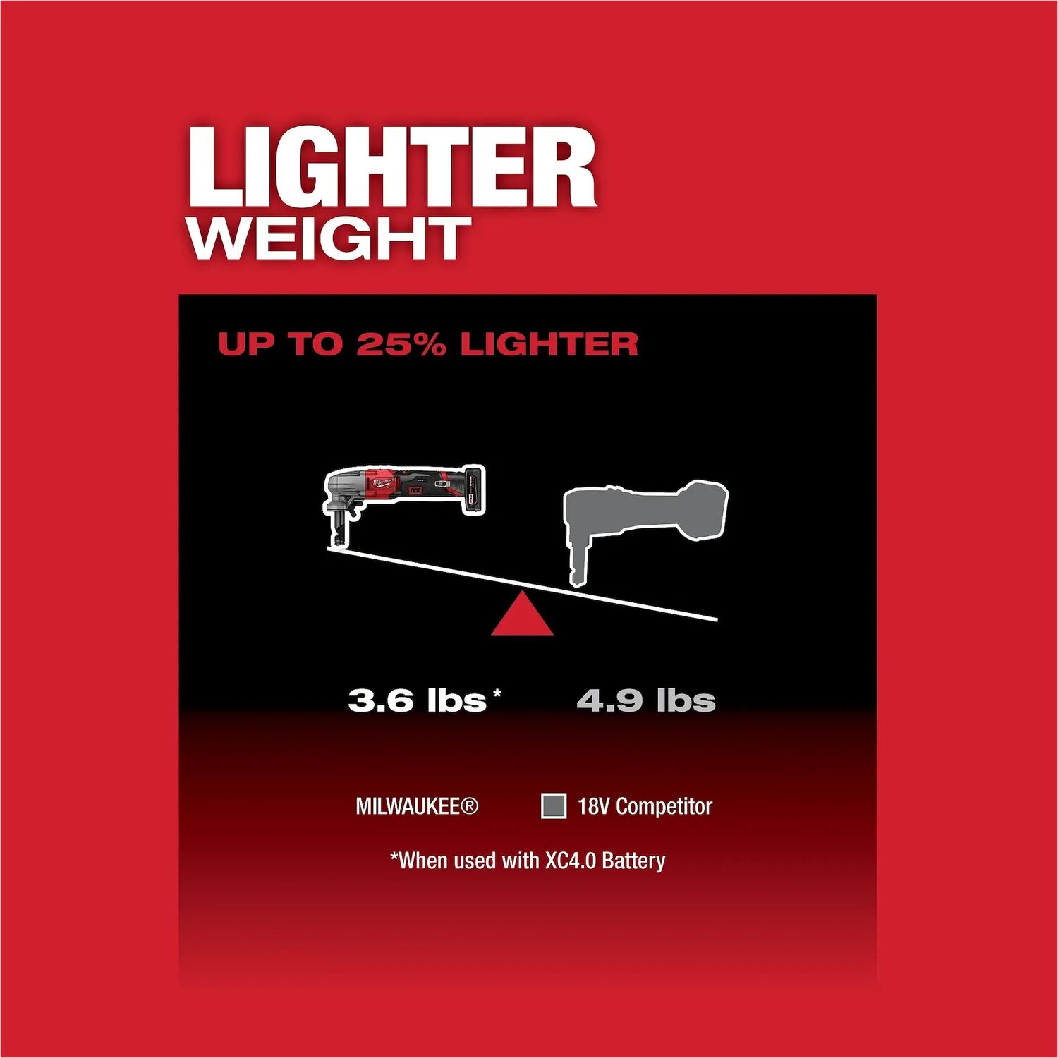 Milwaukee M12 Fuel Variable Speed Nibbler, 16-Gauge (Tool Only)