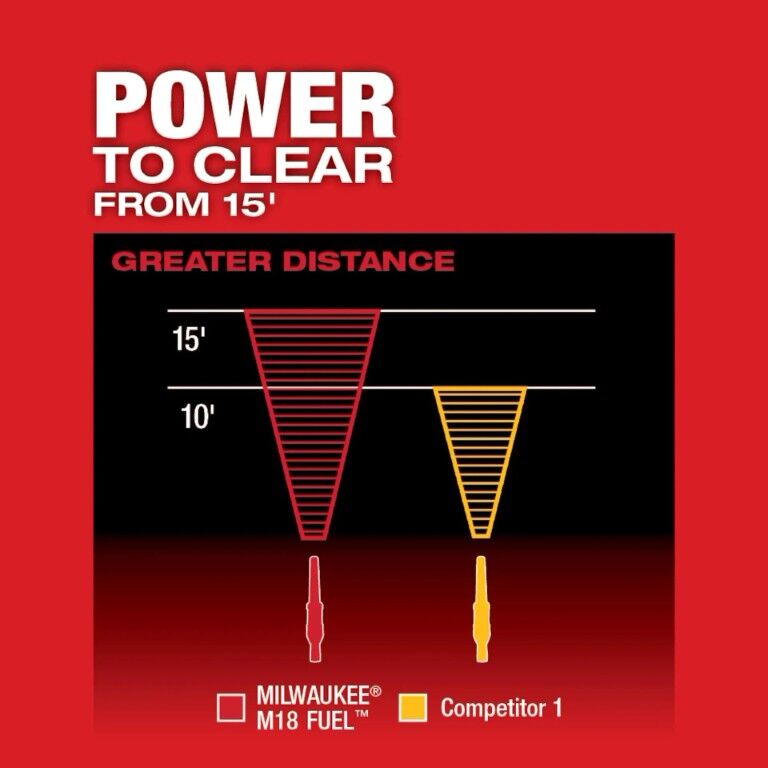 Milwaukee M18 Fuel Blower Kit