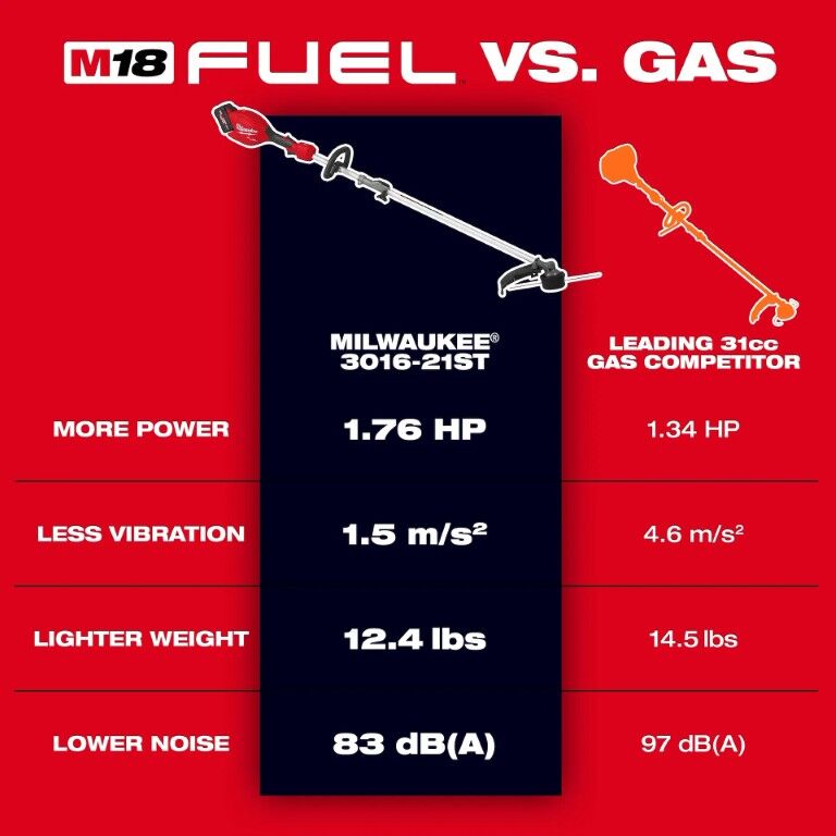Milwaukee M18 Fuel String Trim Kit