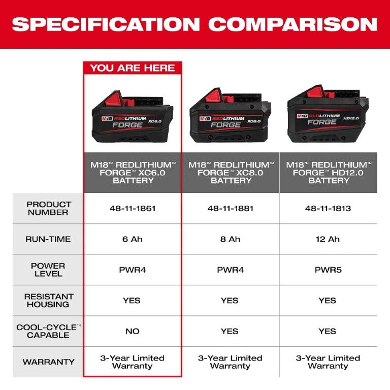 Milwaukee M18 RedLithium Forge XC6.0 Battery 6-Ah, 2-Pk
