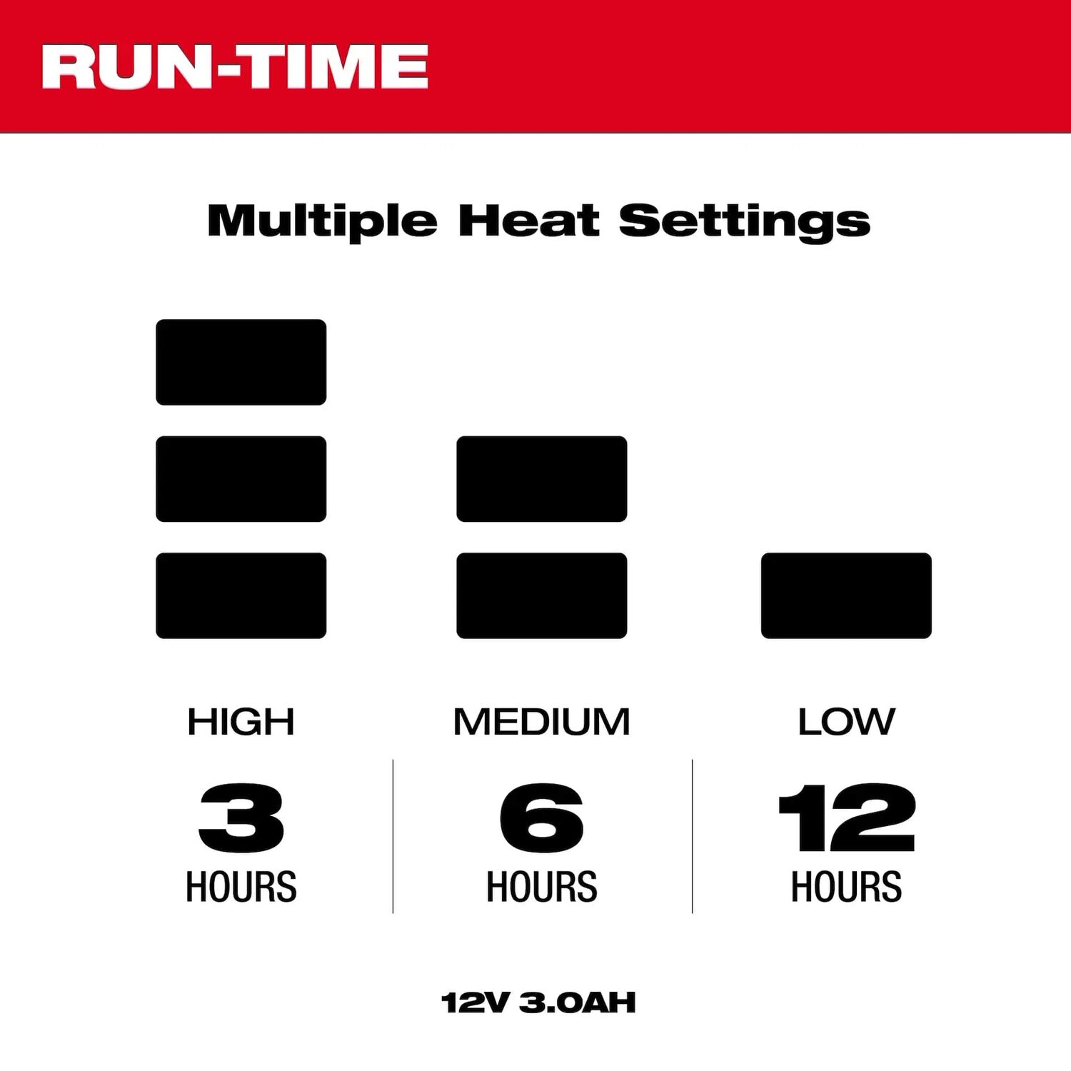 Milwaukee Heated Gear Power Source With App Control