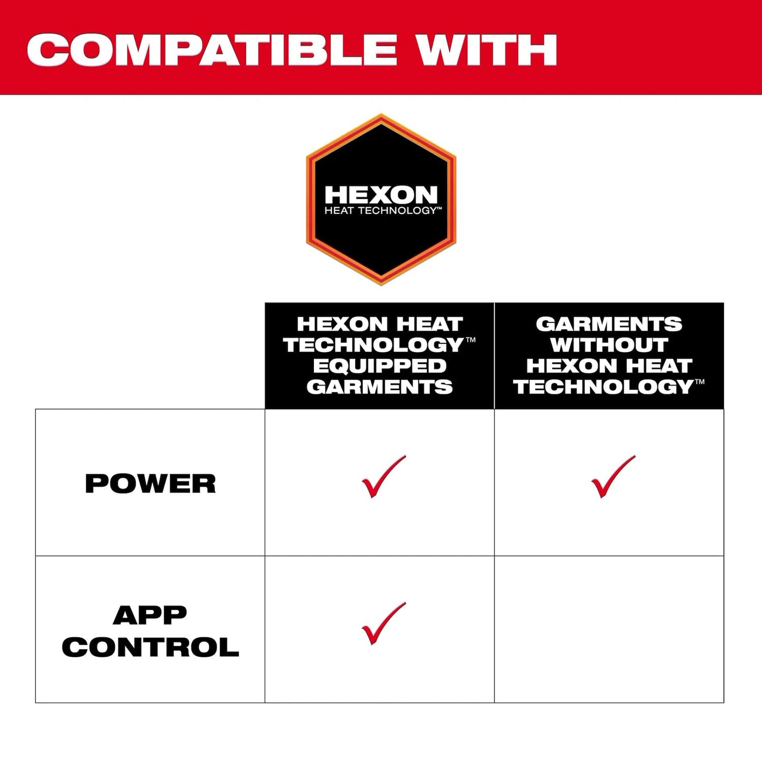 Milwaukee Heated Gear Power Source With App Control