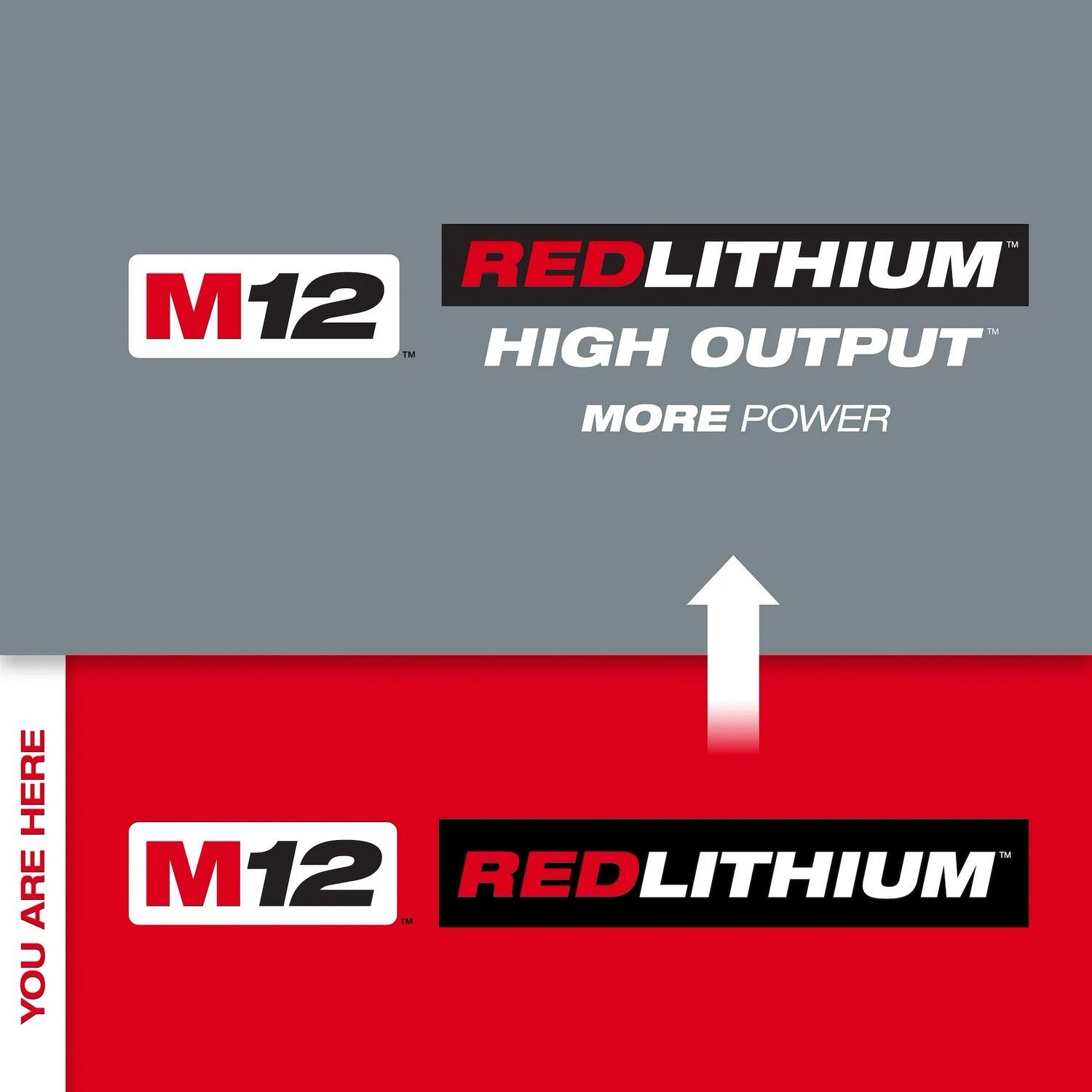 Milwaukee M12 RedLithium XC Battery, 3-Ah, 2 Pk