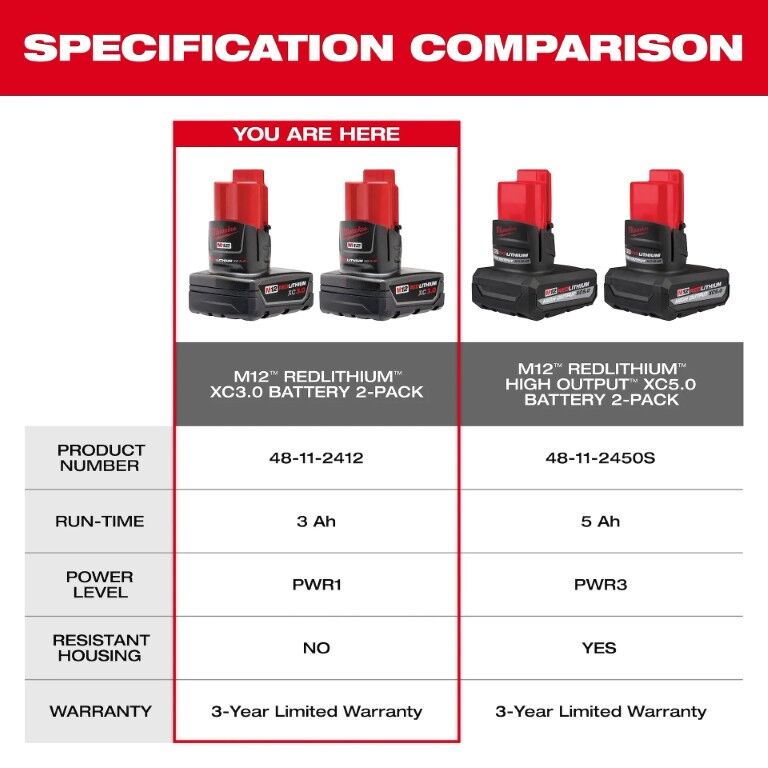 Milwaukee M12 RedLithium XC Battery, 3-Ah, 2 Pk