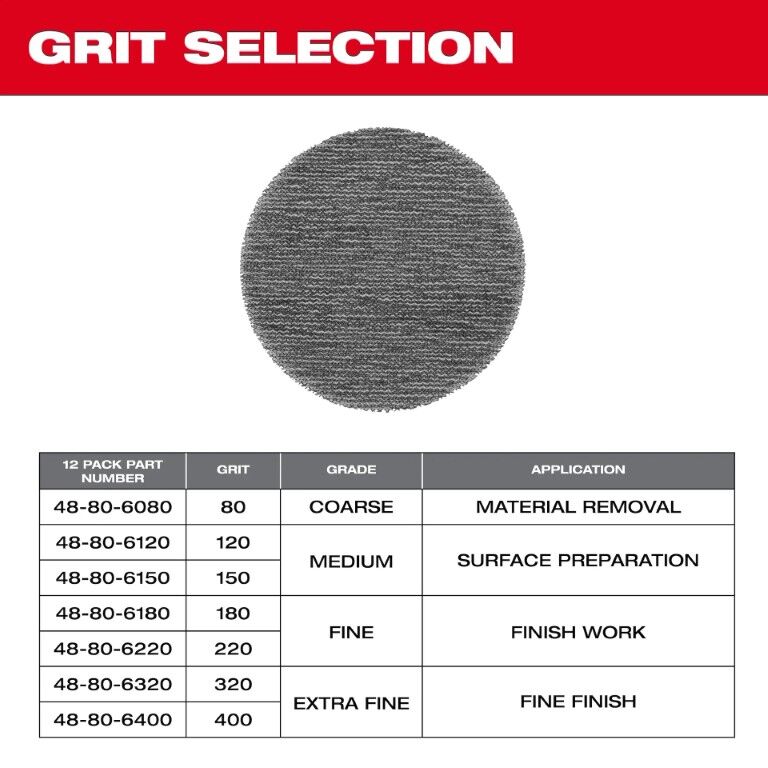 Milwaukee PowerGrid Tear Resistant Mesh Sanding Discs With Pad Saver, 80/120/180-Grit, 3-In 12-Pk