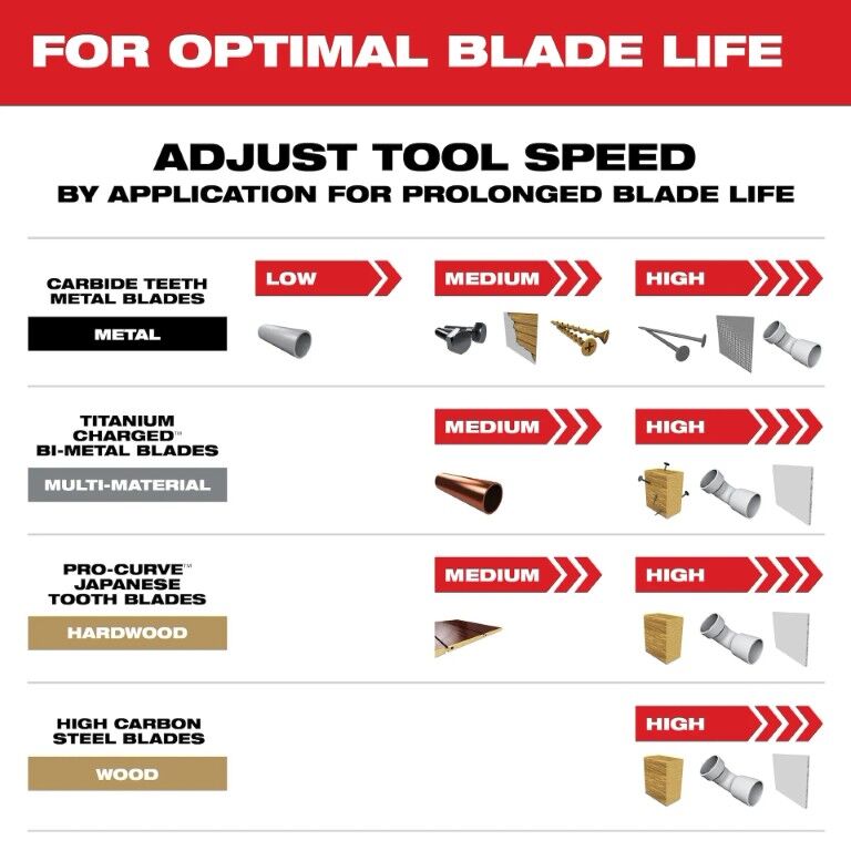Milwaukee Open-Lok Oscillating Universal Fit Blade Set, 9-Pc