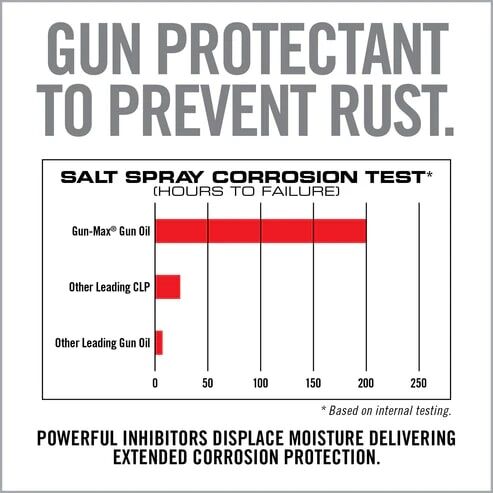 Real Avid Gun-Max Gun Oil, 4-Oz