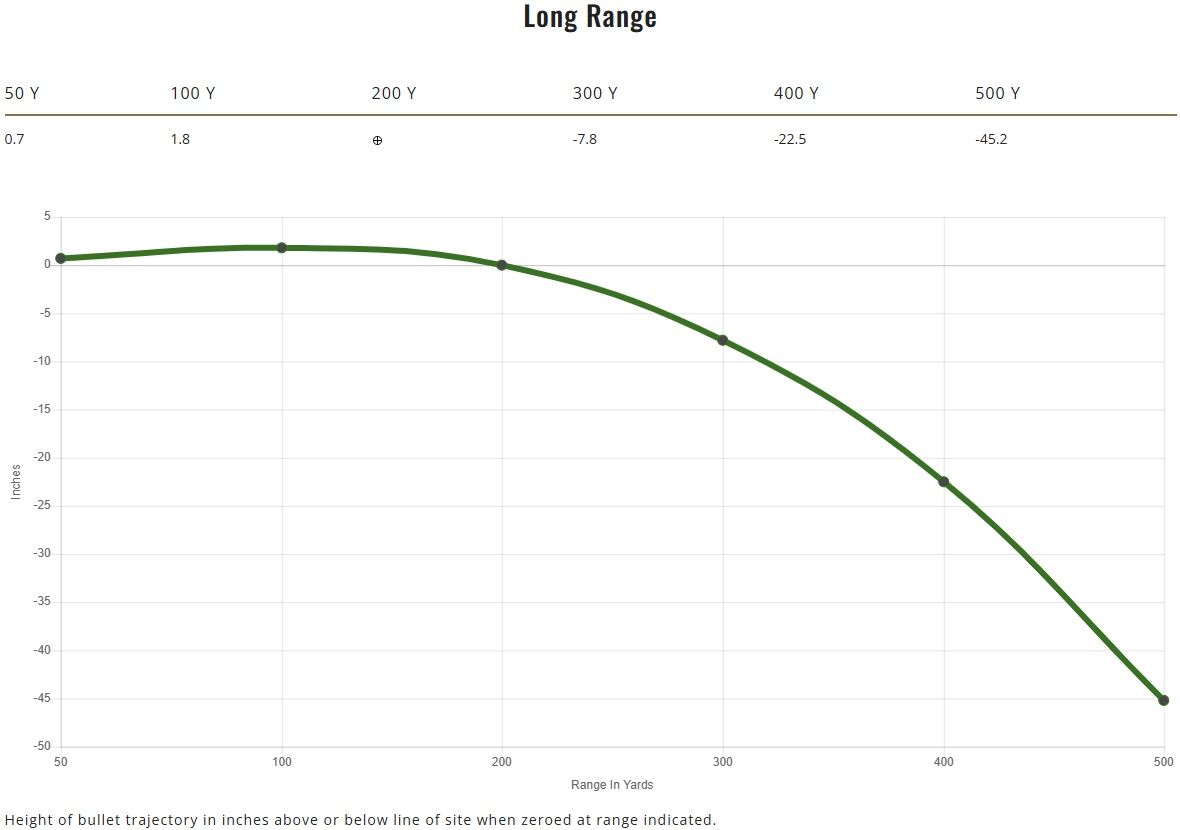 Remington Core-Lokt Tipped .30-06 Springfield, 165 Grain Rifle Ammo, 20-Rd