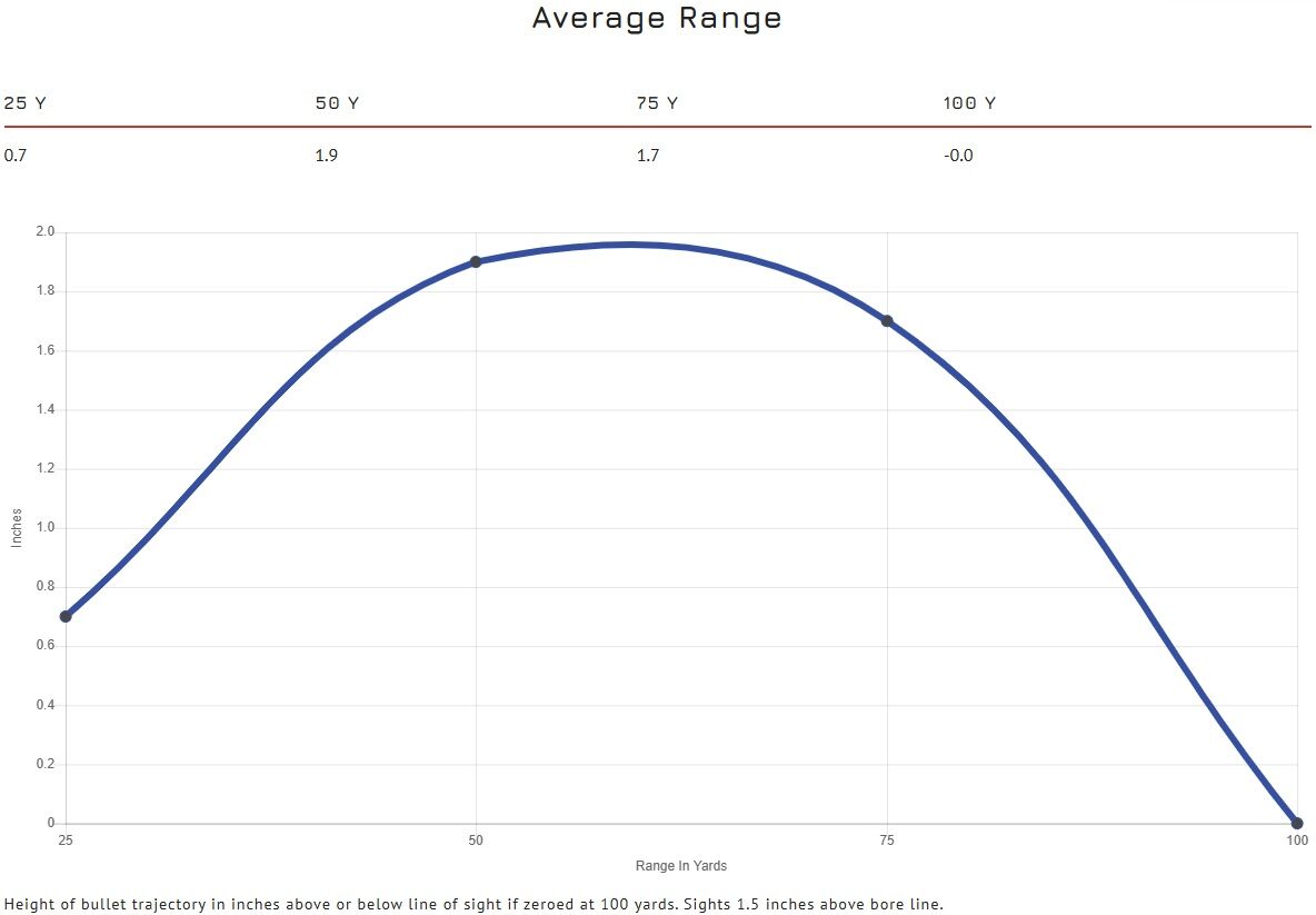 CCI Stinger .22 LR, 32 Grain CPHP Rifle Ammo, 50-Rd