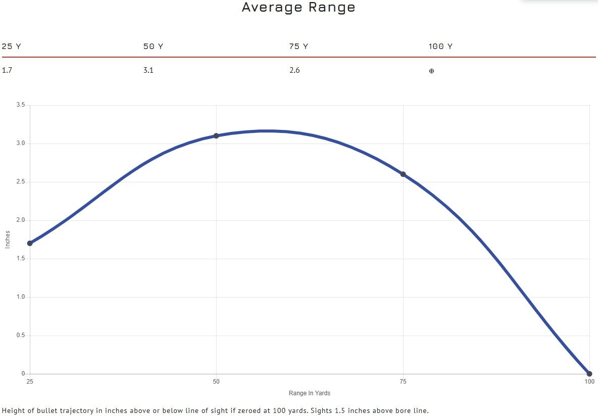 CCI AR Tactical .22 LR, 40 Grain Coper Plated Round Nose Rifle Ammo, 300-Rd