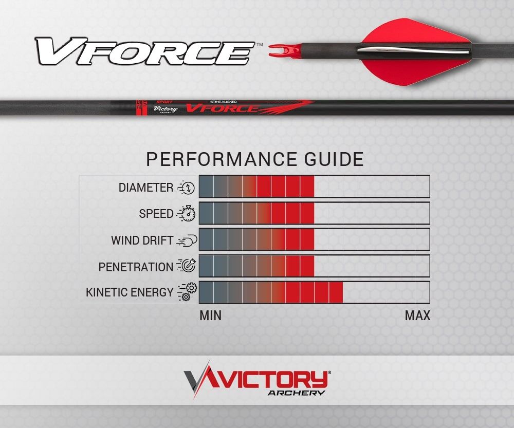 Victory Archery Vforce 350 Sport Arrows, 31-In, 6-Pk