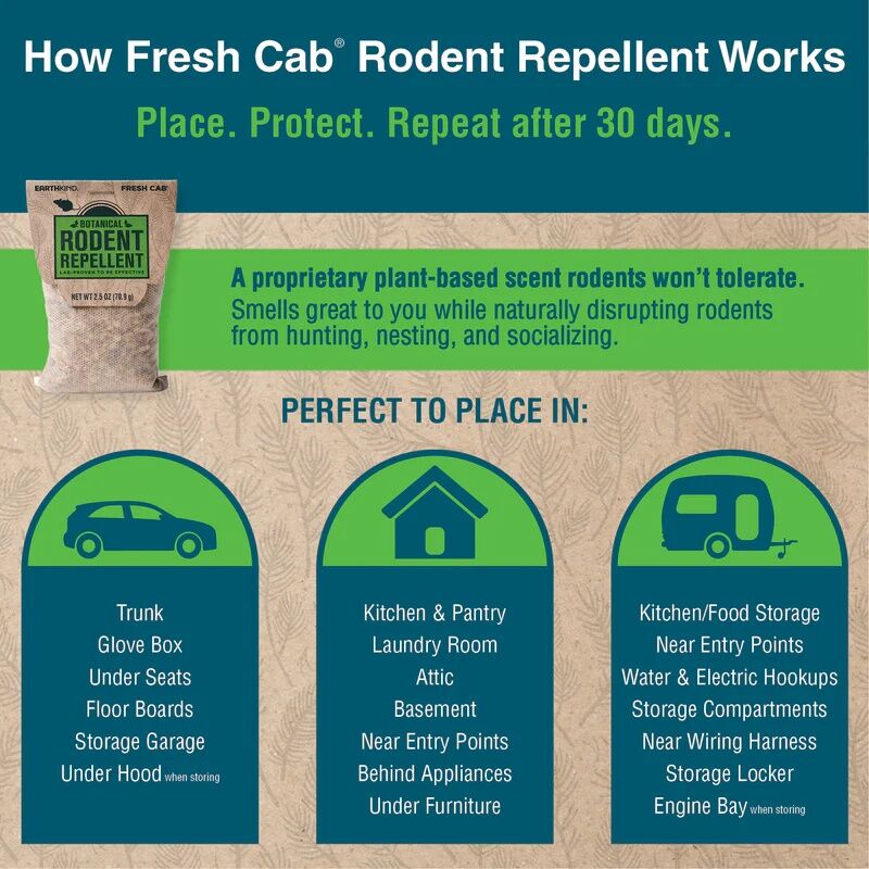 Fresh Cab Rodent Repellent Pouch, 4-Pk - .75 oz