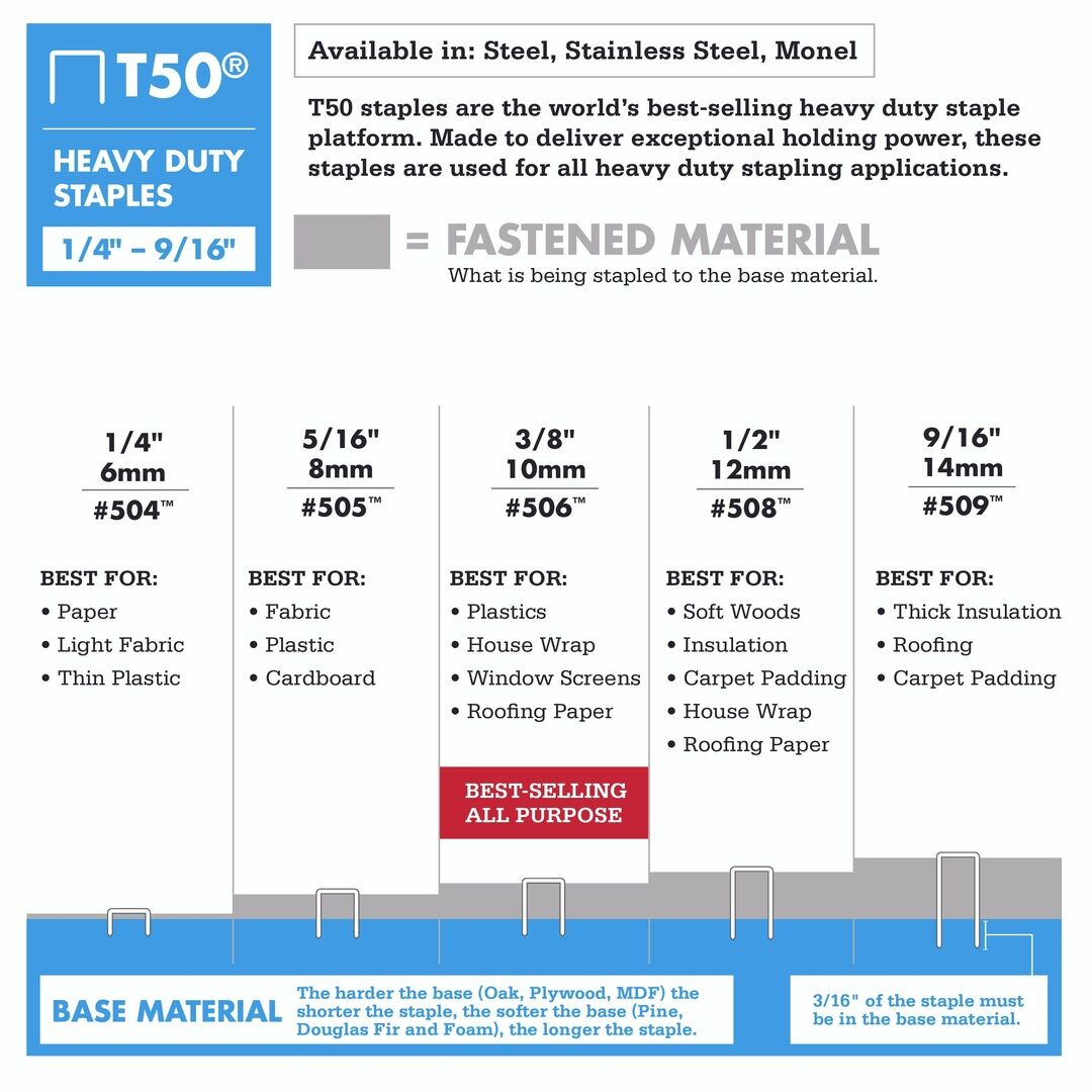 Arrow Fastener T50 Heavy Duty Staples, 1/4-In x 3/8-In, 5000-Ct