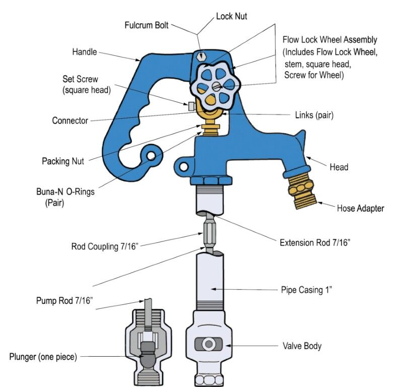 Simmons Manufacturing 808LF Classic Frost-Proof Yard Hydrant, 3/4-In x 8-Ft