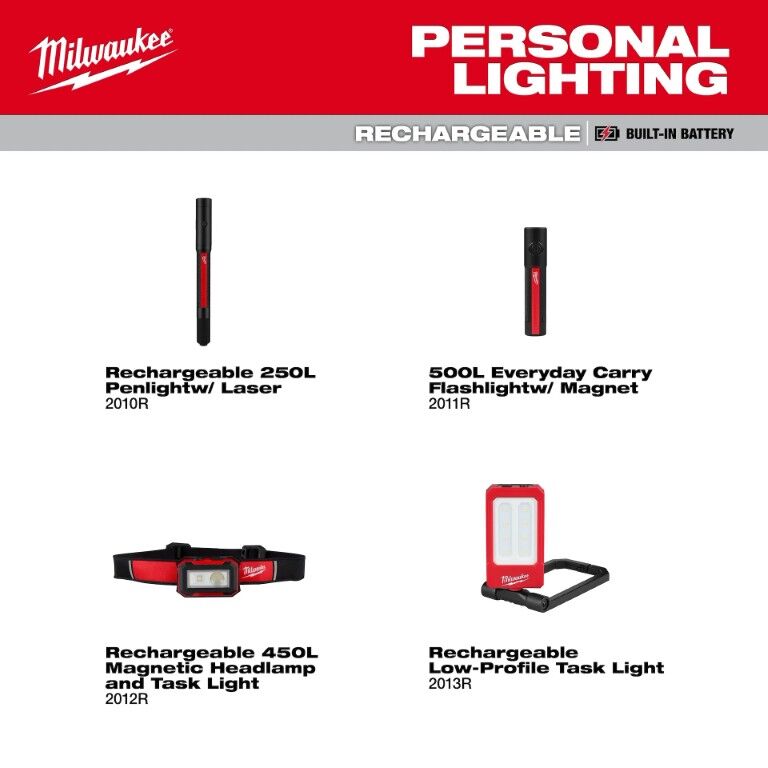 Milwaukee Rechargeable Magnetic Headlamp and Task Light, 450-Lm