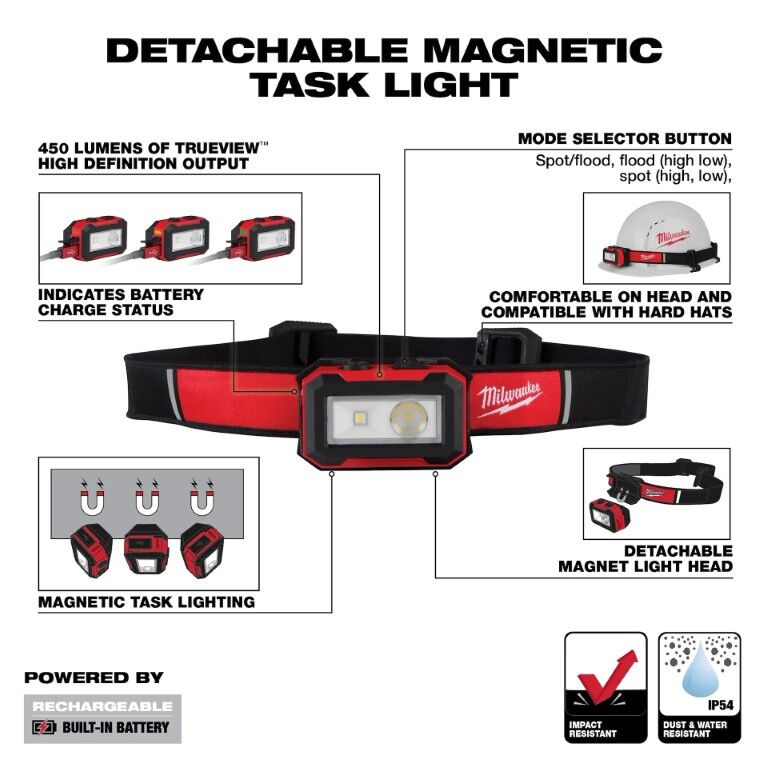 Milwaukee Rechargeable Magnetic Headlamp and Task Light, 450-Lm