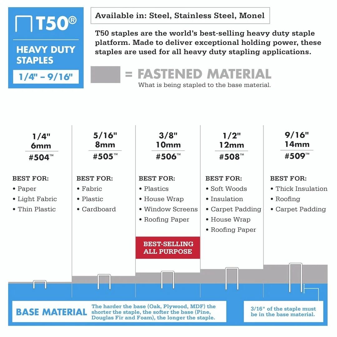 Arrow T50 Heavy Duty Staples, 5/16-In X 3/8-In, 5000-Ct
