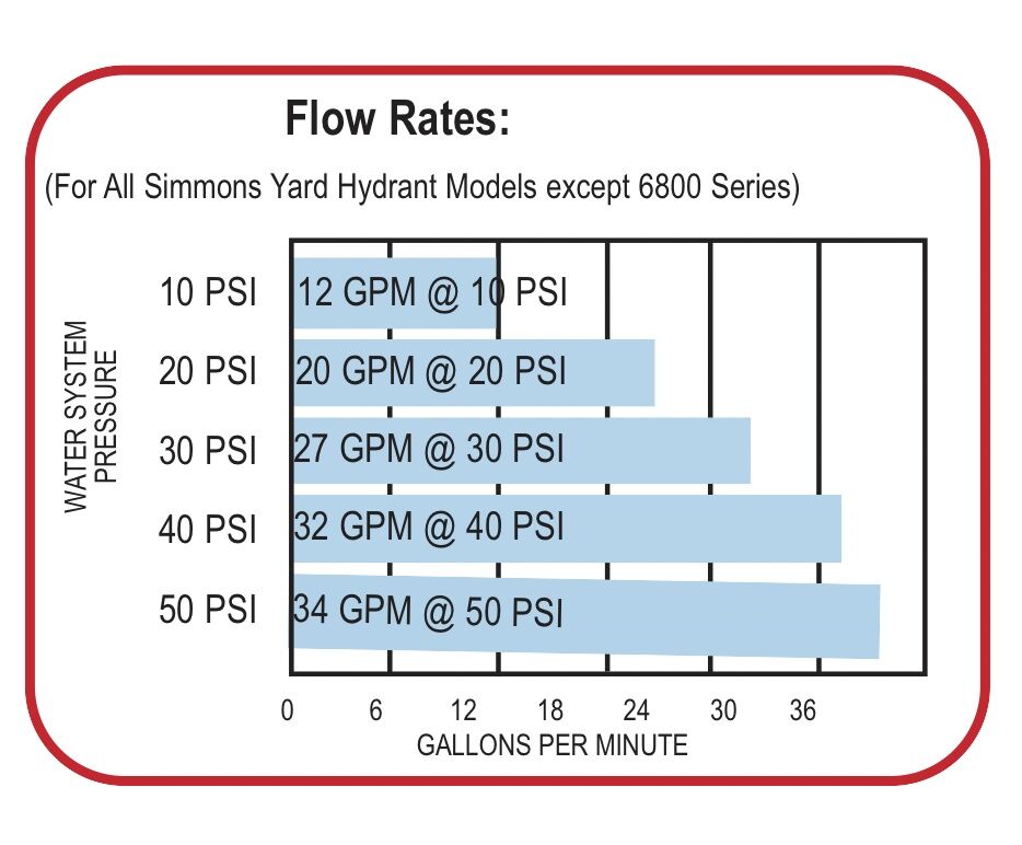 Simmons Elite Lead-Free Frost-Proof Yard Hydrant, 3-Ft Bury Depth