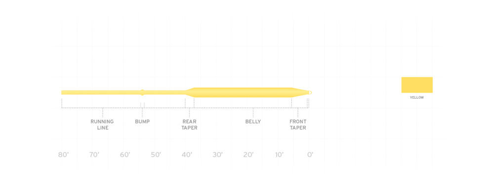 Scientific Anglers Air CEL WF Yellow General Purpose Floating Fly Line #6