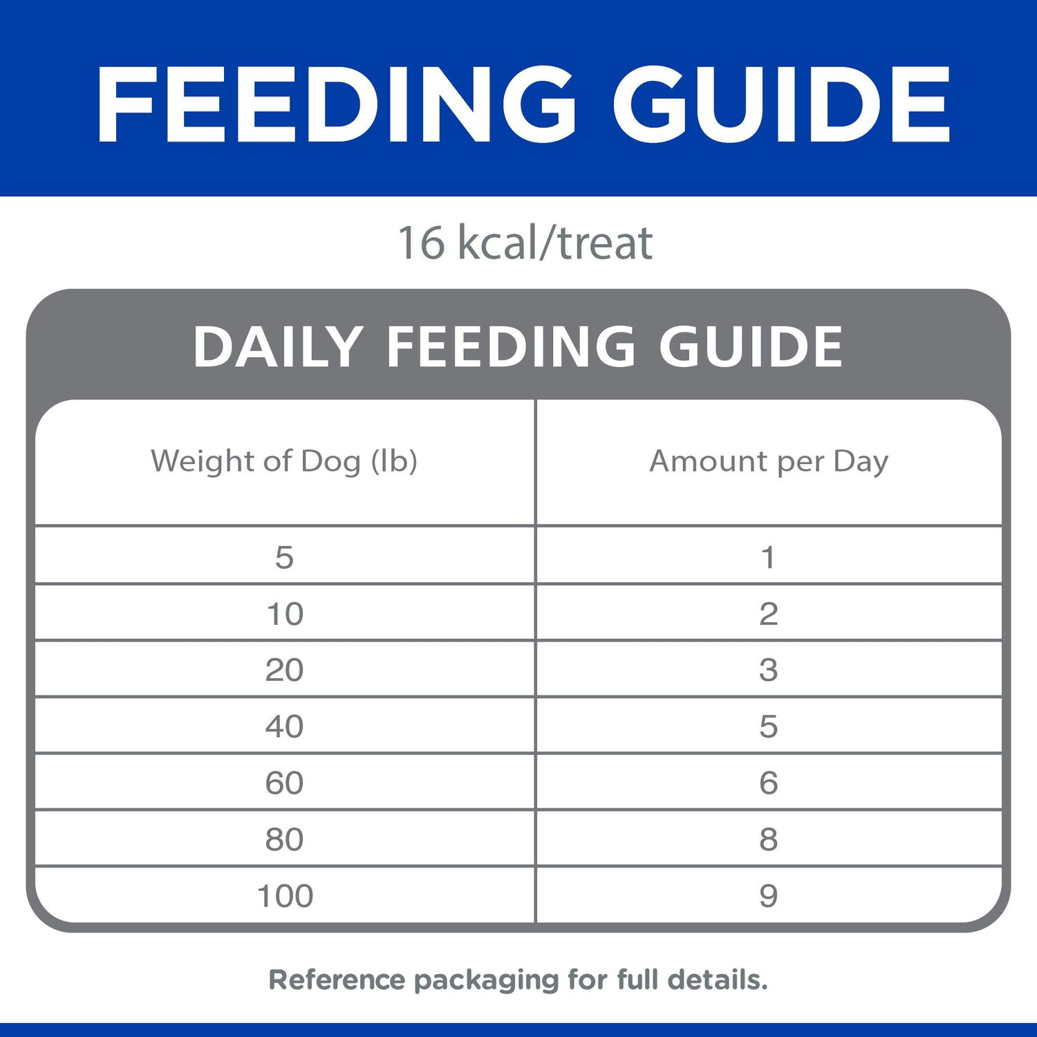 Hill's® Science Diet® Jerky Mini-Strips with Real Chicken Dog Treat, 7.1-Oz