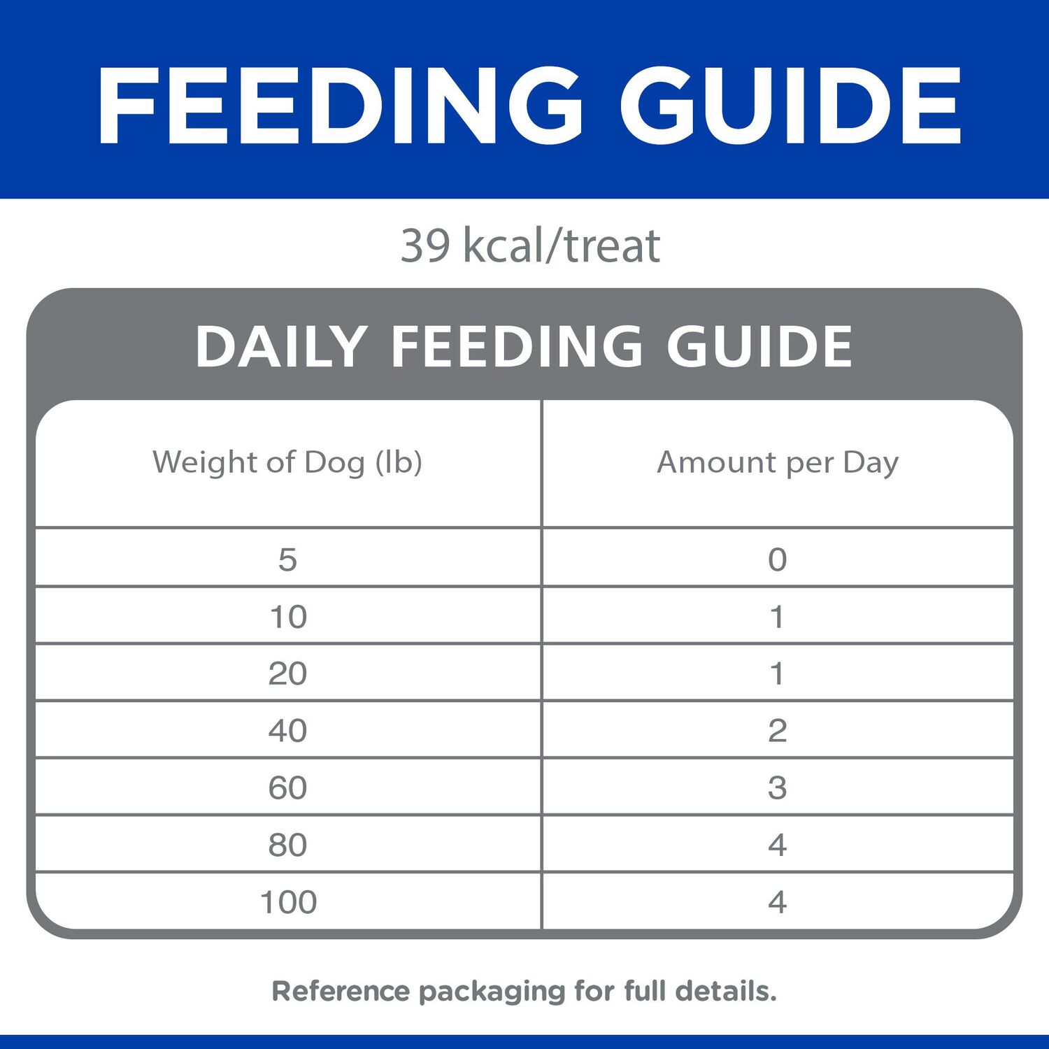 Hill's® Natural Jerky Strips with Real Beef Dog Treat, 7.1-Oz