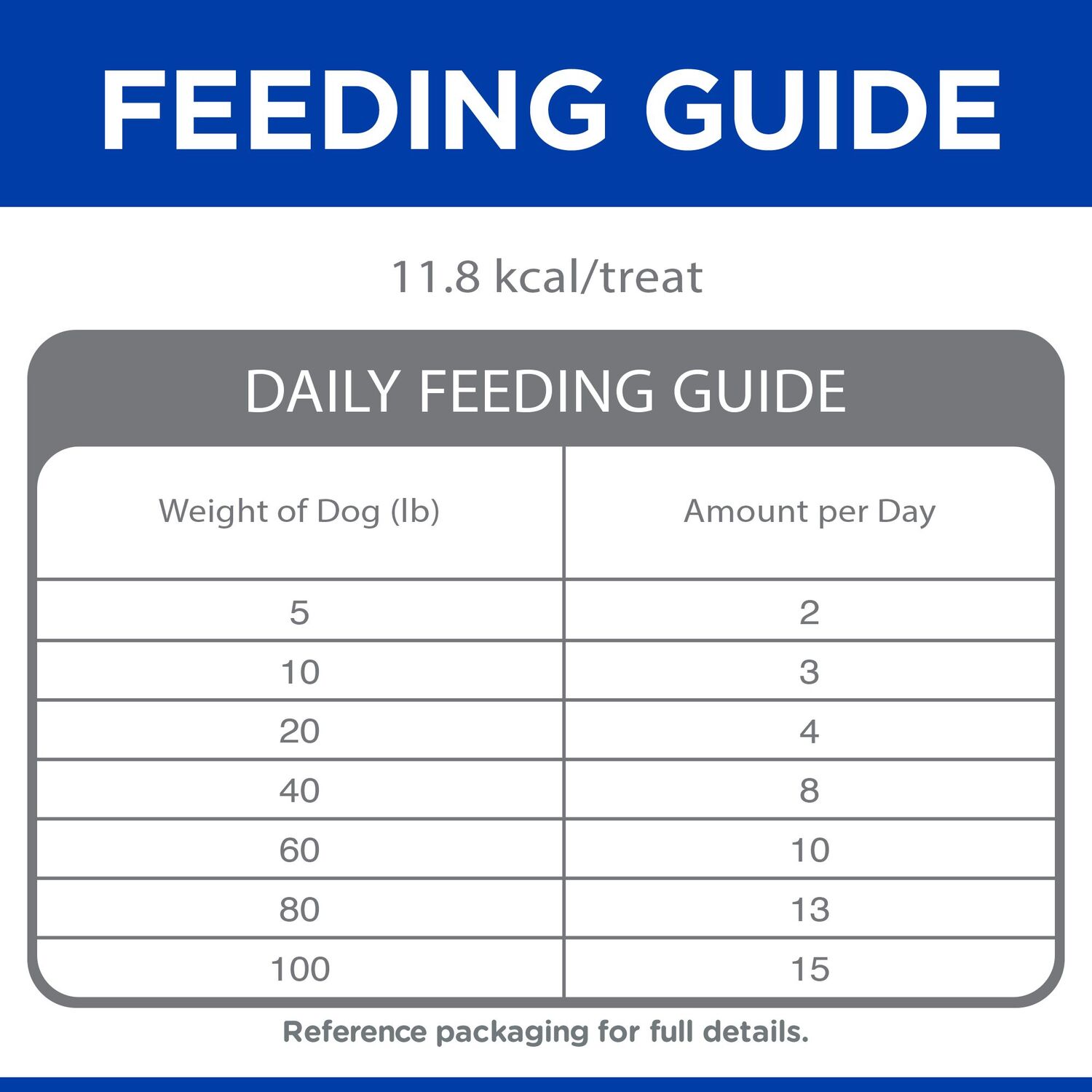 Hill's® Grain Free Soft-Baked Naturals with Duck & Pumpkin Dog Treats, 8-Oz