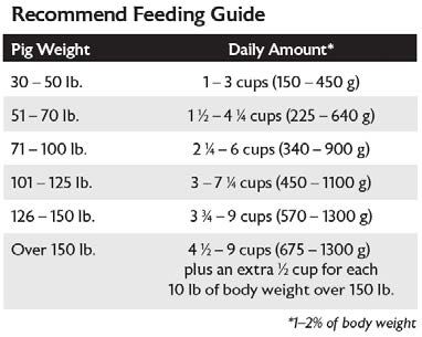Mazuri Mini Pig Mature Maintenance Feed, 25-Lb