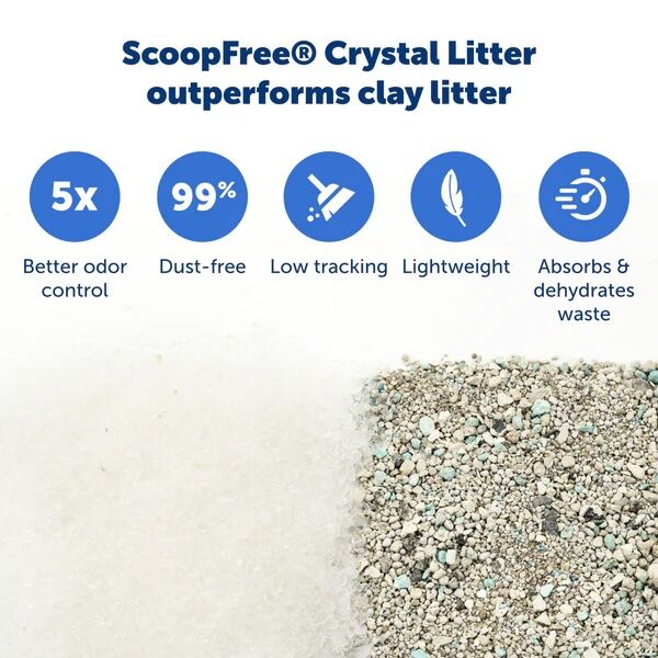 PetSafe ScoopFree Crystal Disposable Sensitive Cat Litter Tray